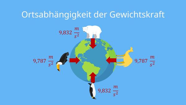 Anton Philipp Reclam Gymnasium Leipzig Kraefte Gewichtskraft Zum