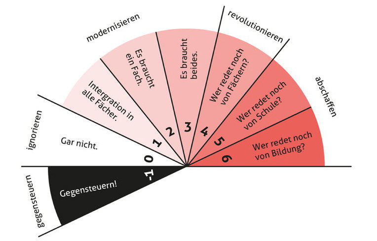 Datei:Reaktionsskala nach Beat Döbeli Honegger.jpg