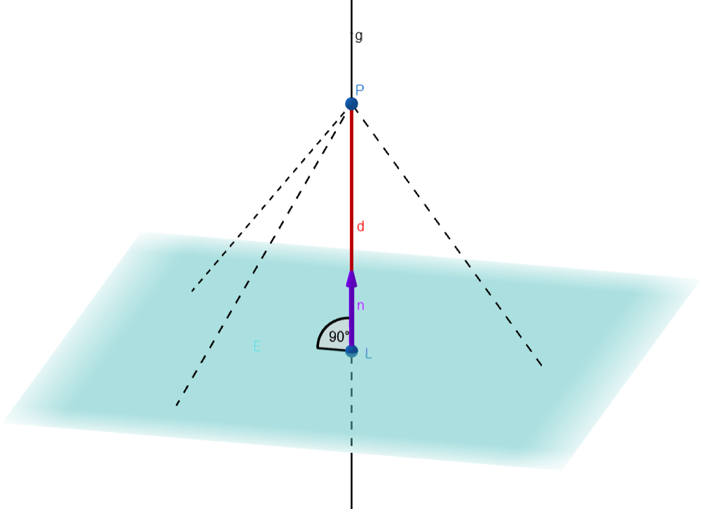 width= Abstand Punkt Ebene