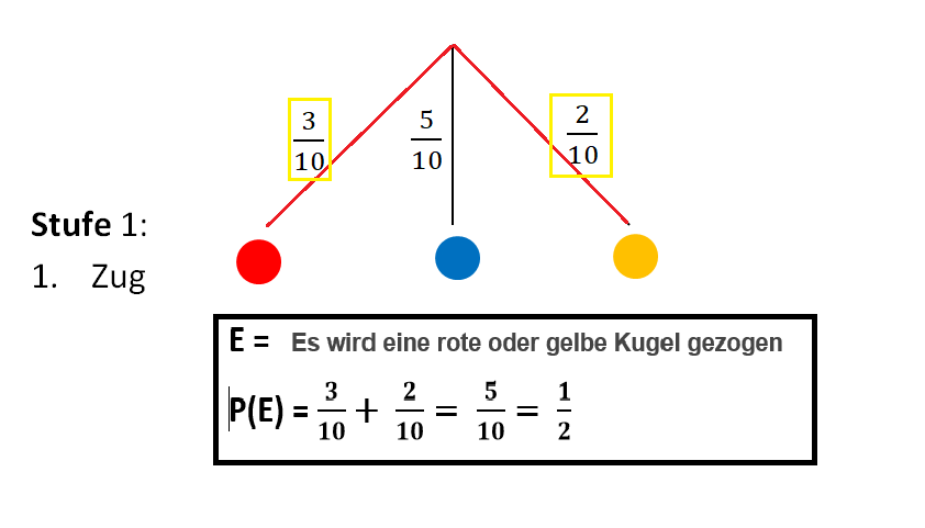 Baumdiagramm Lösung 2.png