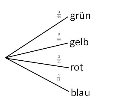 Baumdiagramm A2 a.jpg