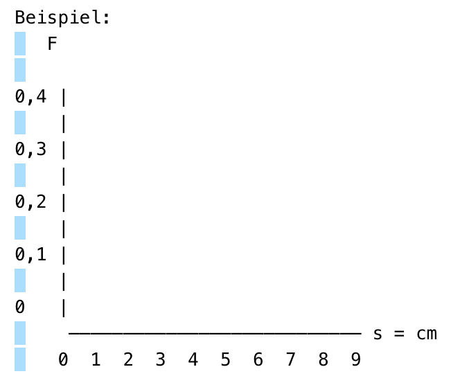 Datei:Beispiel Schraubenfeder Diagramm.jpg