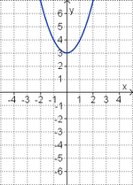 Üb3 Parabel 1.jpg