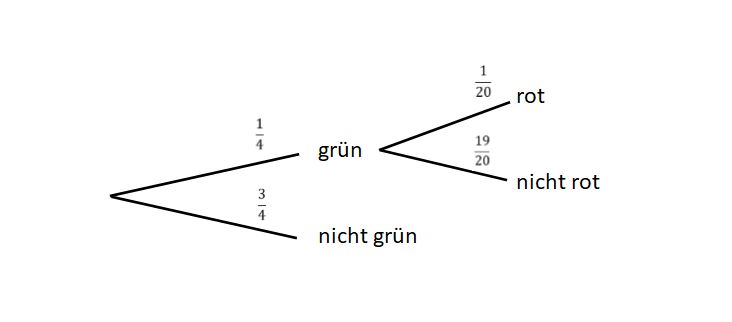 Baumdiagramm A3 a.jpg