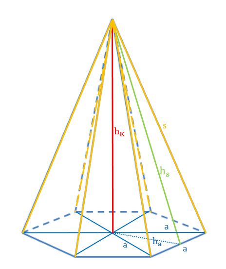 Datei:Sechseckspyramide Schrägbild.png