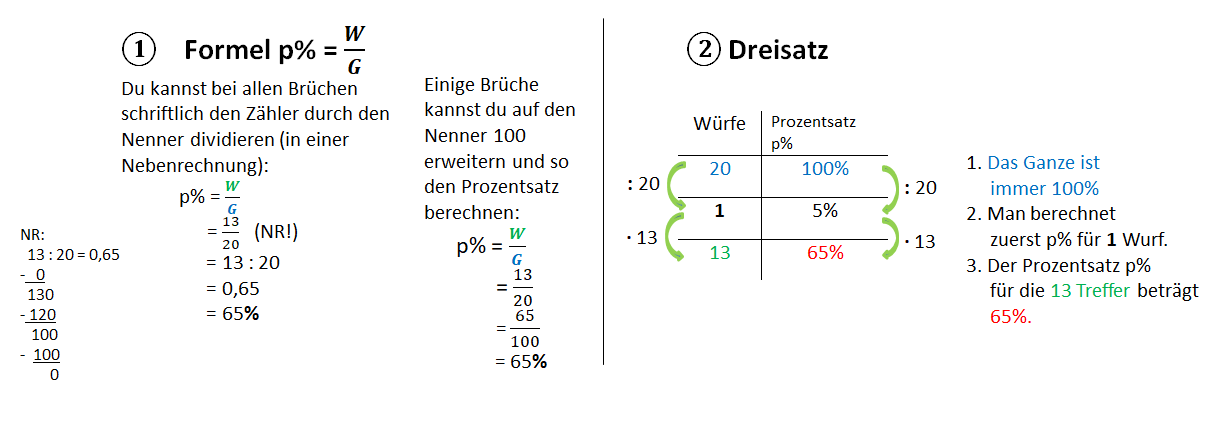 Herta-Lebenstein-Realschule/Lernpfad Prozentrechnung/4) Prozentsatz P ...