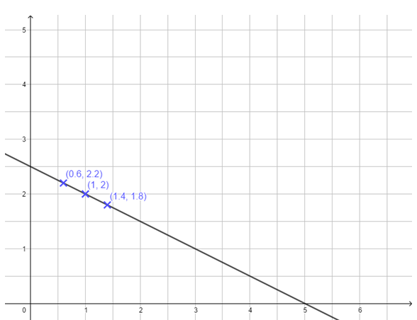 Lineare Gleichungen mit zwei Variablen 1.png