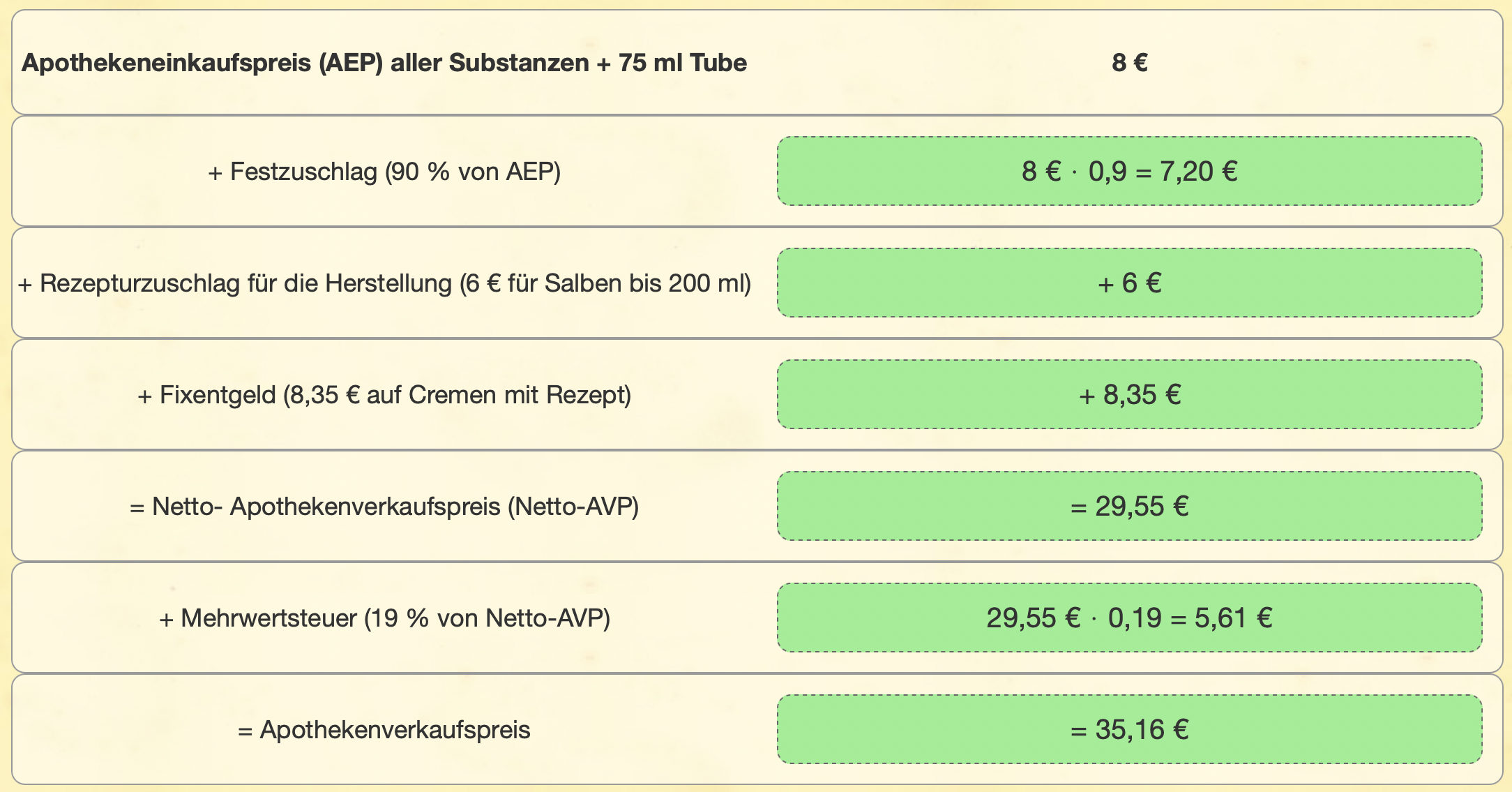 Digitale Werkzeuge In Der Schule/Mathematik Im Beruf/Apothekerinnen Und ...