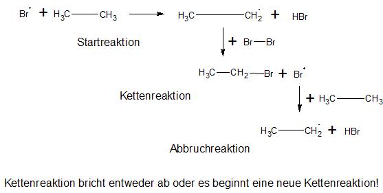 Datei:Kohlewasserstoff- Hexan Kettenreaktion ~HS.jpg