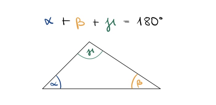 Innenwinkelsumme im Dreieck.jpg