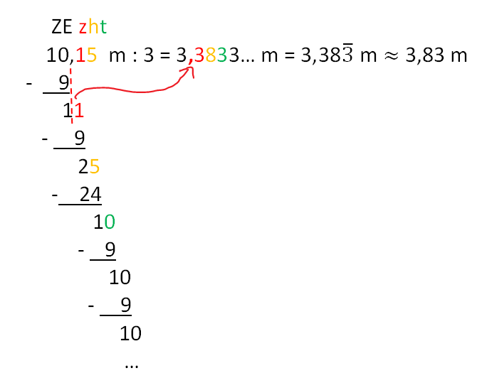 Datei:Division eines Dezimalbruchs durch eine natürliche Zahl Beispiel.png