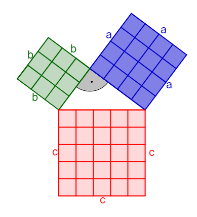 Datei:Pythagorasfigur 1.png