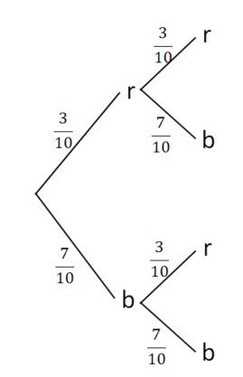 Baumdiagramm 3rot 7blau.png