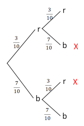 Baumdiagramm 3rot 7blau mit Markierungen.png