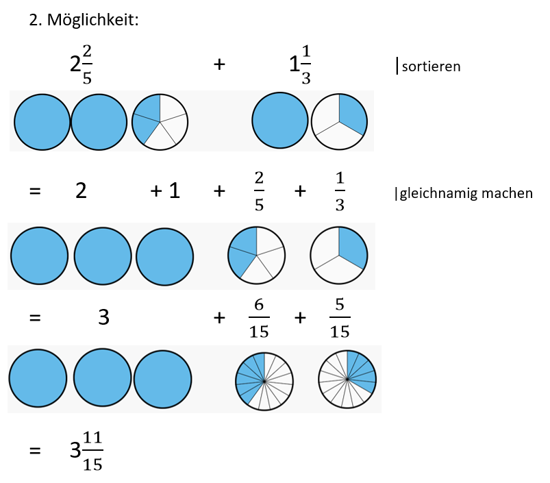 Herta-Lebenstein-Realschule/Rechnen Mit Brüchen/Addieren Und ...