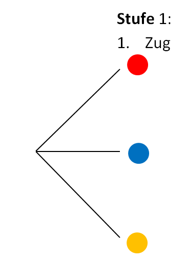 Datei:Baumdiagramm zeichnen 3.png