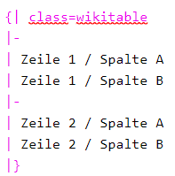 Datei:Tabelle wiki.png