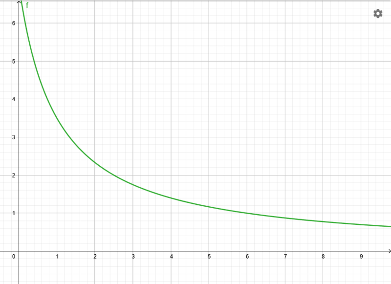 Datei:Graph A 9.png