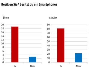 Umfrage Smartphone 2014.jpg
