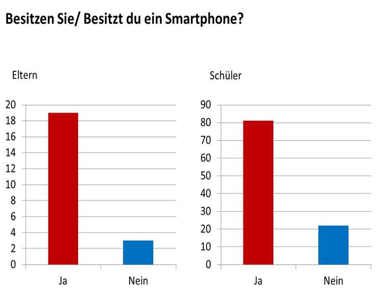 Datei:Umfrage Smartphone 2014.jpg