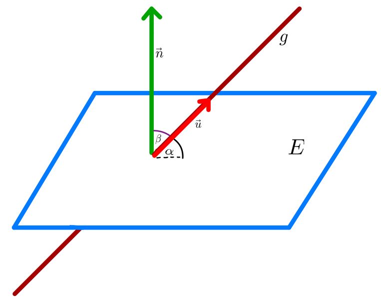Datei:Abbildung- Winkel zwischen Gerade und Ebene, Zusammenhang zum Normalenvektor.jpg