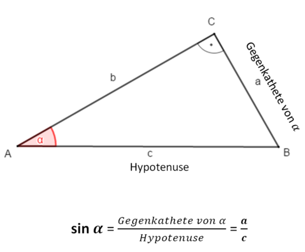 Benutzer Buss Haskert Trigonometrie Sinus Kosinus Tangens Zum Projektwiki