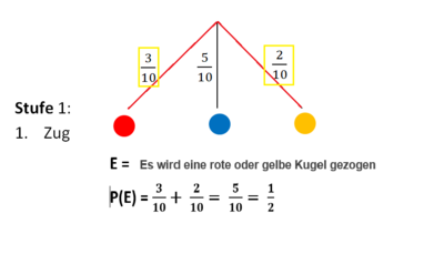 Baumdiagramm Lösung 1.png