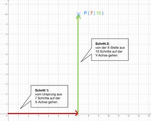 Punkte im Koordinatensystem eintragen-2.jpg