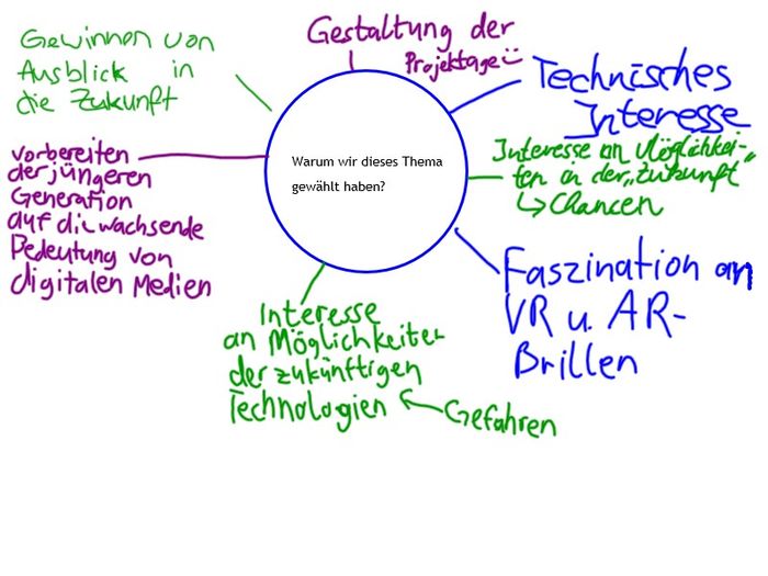 Augen Auf Im Internet/P-Seminar 2015-17: Facebook Und Co: Google Glass ...