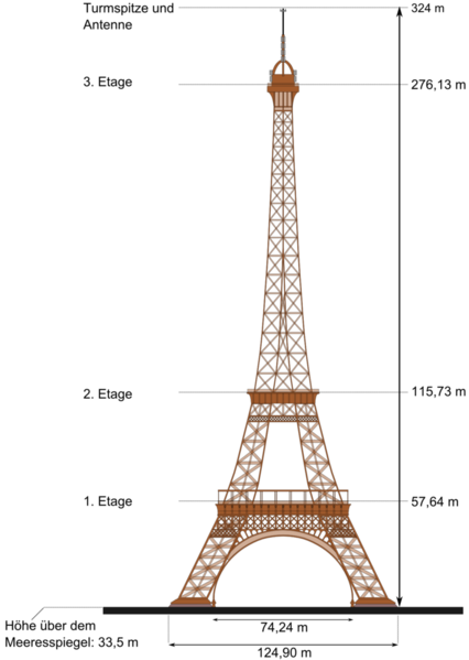 Datei:Eiffelturm mit technischen Daten.png