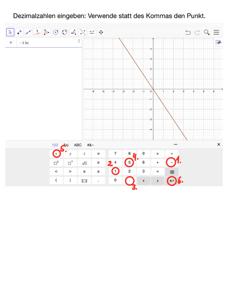 Datei:GeoGebra Graphen zeichnen Dezimalzahlen f(x) = -1,5x.png