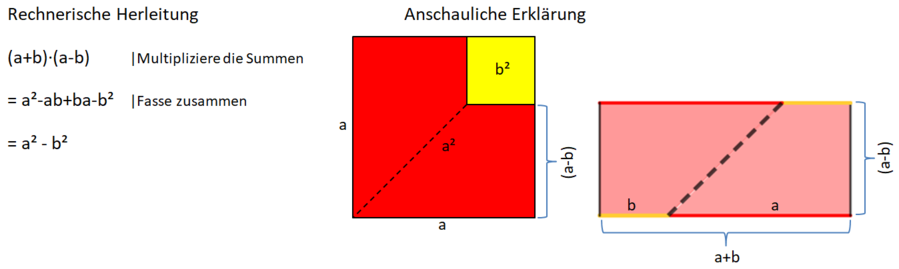 3.binomische Formel rechnerisch und anschaulich.png