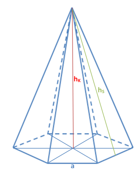 Datei:Sechseckspyramide mit Höhen.png