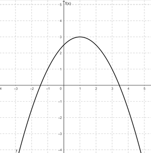 Funktionsgraph.PNG