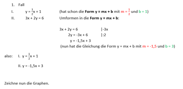 Anzahl der Lösungen 1. Fall Gleichungen umformen.png