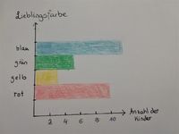 Balkendiagramm Lieblingsfarbe.jpg