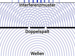 Interferenzmuster-Doppelspalt.jpg