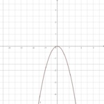 F(x) = -2x².png
