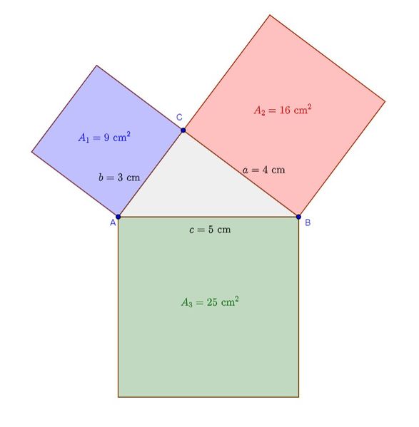 Datei:Satz des Pythagoras.jpg