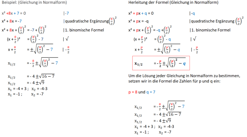 Datei:Herleitung der p-q-Formel.png