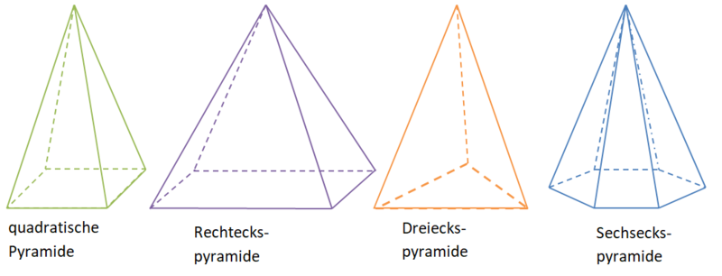 Datei:Pyramiden mit verschiedenen Grundflächen.png