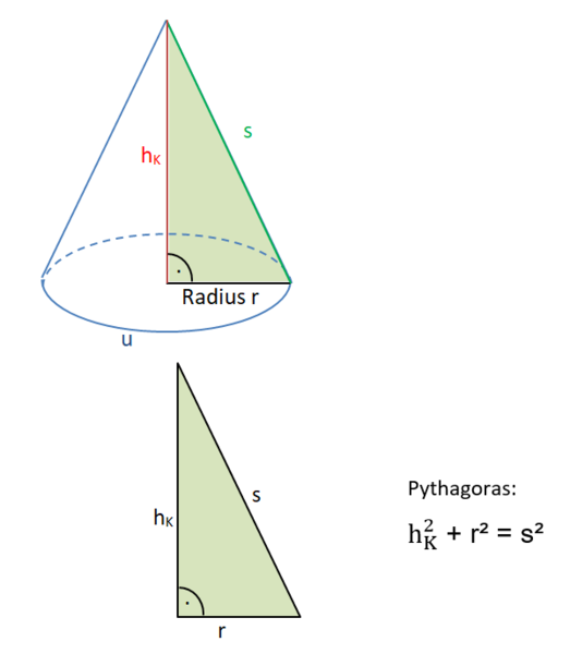 Datei:Kegel Teildreieck mit Pythagoras.png