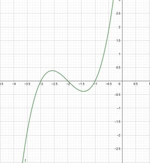 Graph der Funktion f'(x).jpg