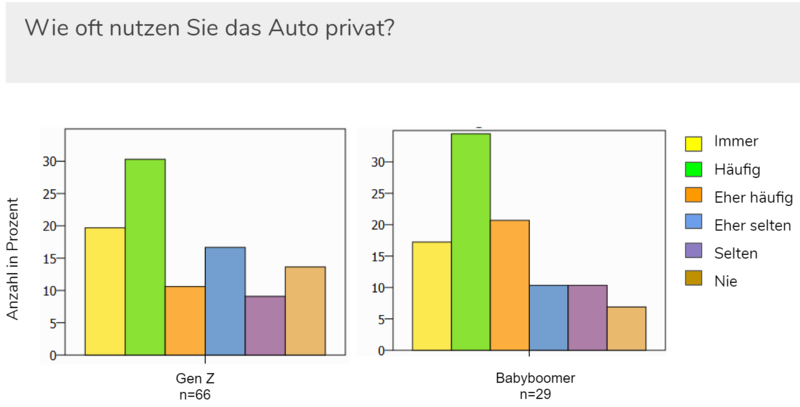 Datei:Auto privat.png
