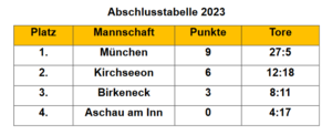 2023 Abschlusstabelle ObbFBCup.png