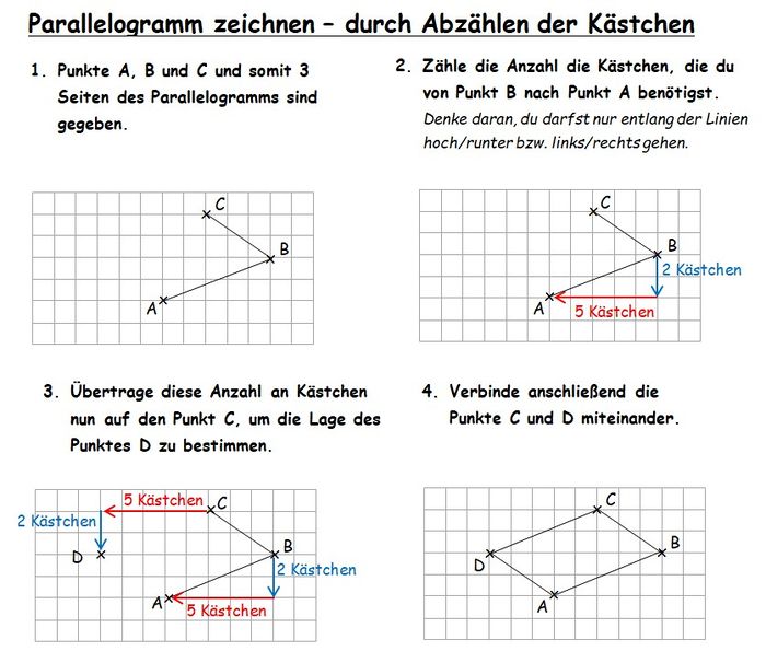 Anleitung Parallelogramm zeichnen - durch Abzählen der Kästchen.jpg