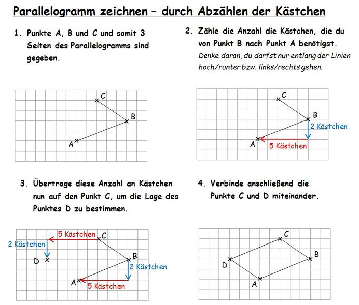 Datei:Anleitung Parallelogramm zeichnen - durch Abzählen der Kästchen.jpg