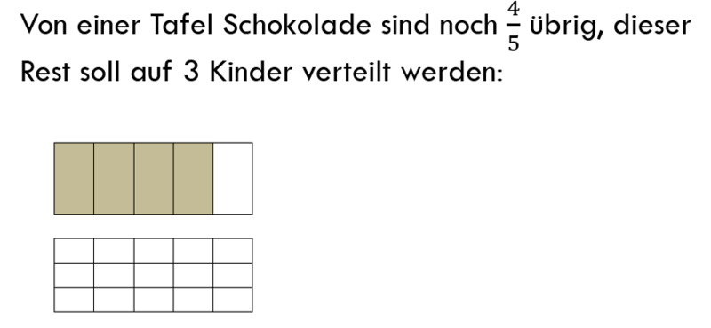 Datei:Division Bruch durch Zahl 1.png
