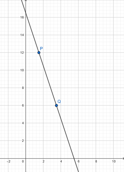Datei:Graph Aufgabe 10.png