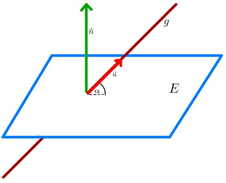 Datei:Abbildung Winkel zwischen Gerade und Ebene .jpg